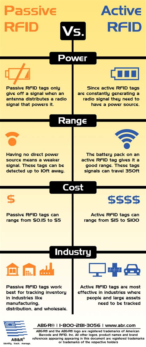 active rfid tag manufacturers|rfid manufacturing companies.